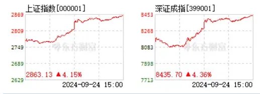 风来了，哪些券商涨得快？  第1张