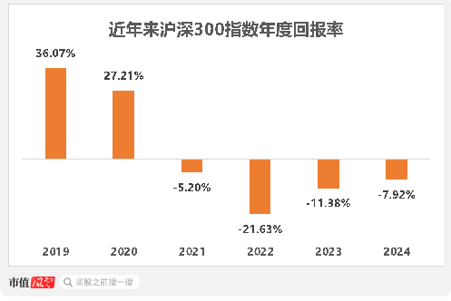 顶尖业绩，殊途同归？降权益，买债券，基金经理“八大头牌”各显神通，后市观点分歧加大