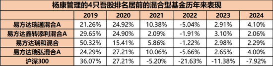 顶尖业绩，殊途同归？降权益，买债券，基金经理“八大头牌”各显神通，后市观点分歧加大  第3张