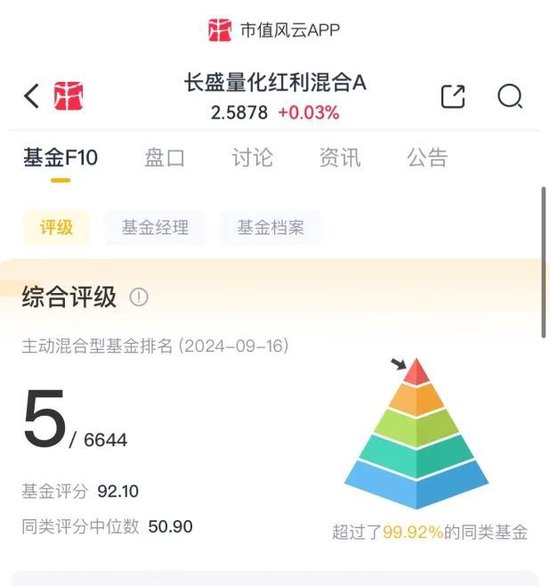 顶尖业绩，殊途同归？降权益，买债券，基金经理“八大头牌”各显神通，后市观点分歧加大  第15张