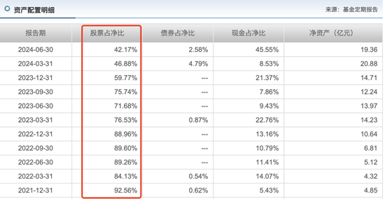 顶尖业绩，殊途同归？降权益，买债券，基金经理“八大头牌”各显神通，后市观点分歧加大  第17张