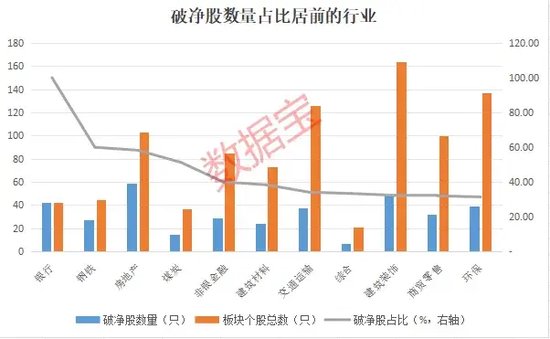 A股破净率已跃升至近年高位，三大行业为主要聚集地，“错杀”股名单来了  第3张