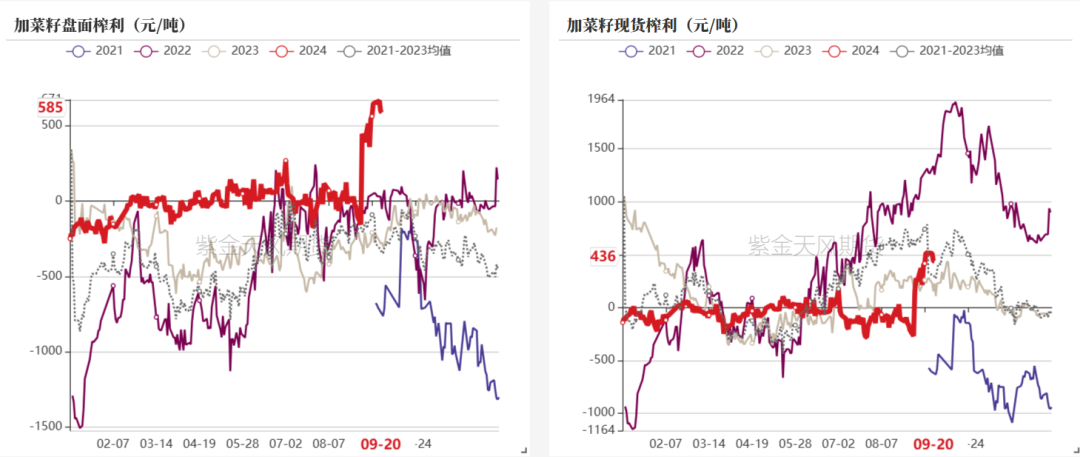 菜粕：需求疲软  第20张