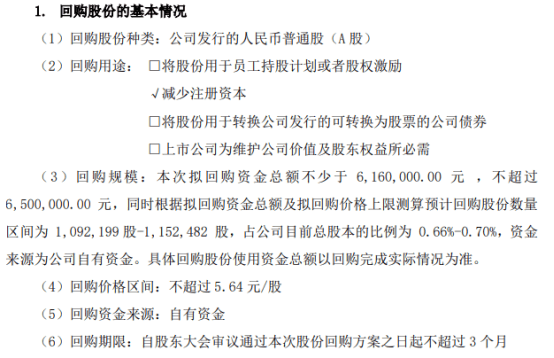 东和新材将花不超650万元回购公司股份 用于减少注册资本  第1张