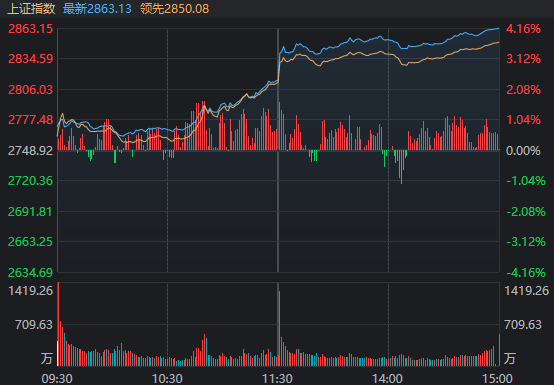 沪指百点长阳，A股集体大涨！一图梳理今天那些“王炸”级利好  第1张