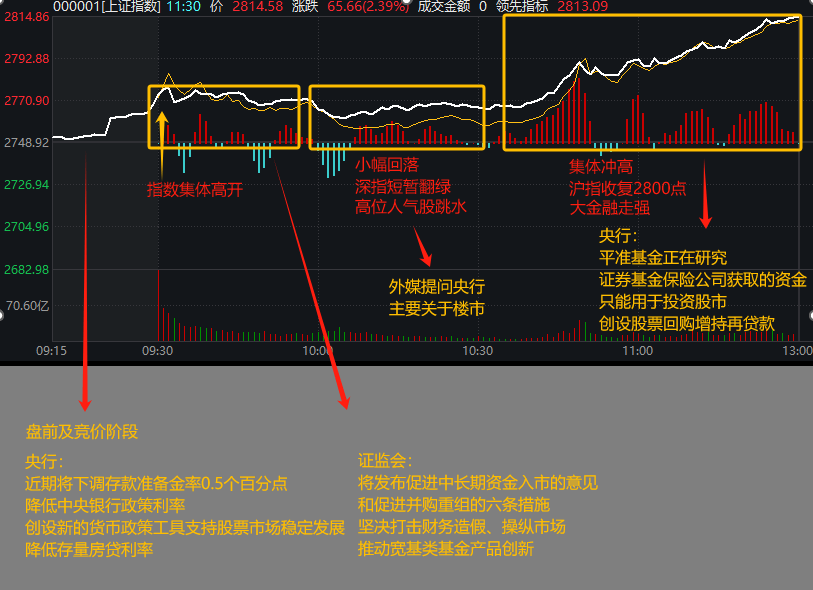 沪指百点长阳，A股集体大涨！一图梳理今天那些“王炸”级利好  第4张