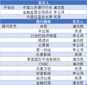 沪指百点长阳，A股集体大涨！一图梳理今天那些“王炸”级利好  第5张