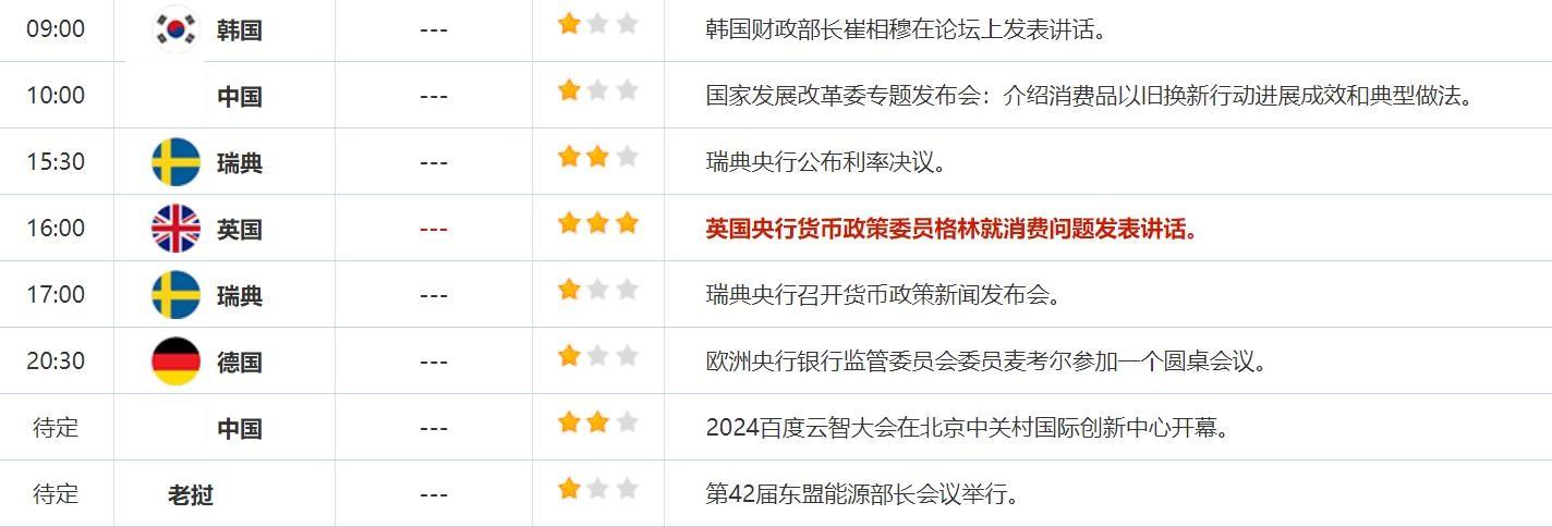 9月25日财经早餐：美国消费者信心大降黄金再刷新高，OPEC上调中长期石油需求预期  第3张