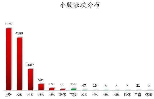 数据复盘丨双成药业8连板，主力资金抢筹63股，龙虎榜机构净买入保变电气等  第1张