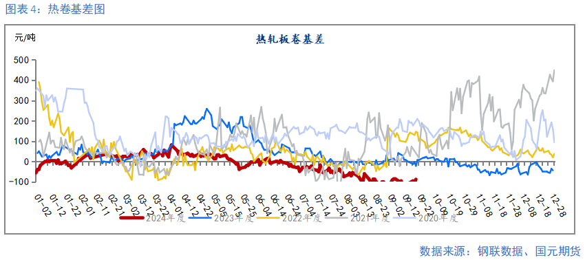 【钢材季报】消费信心不足 关注复产节奏  第5张