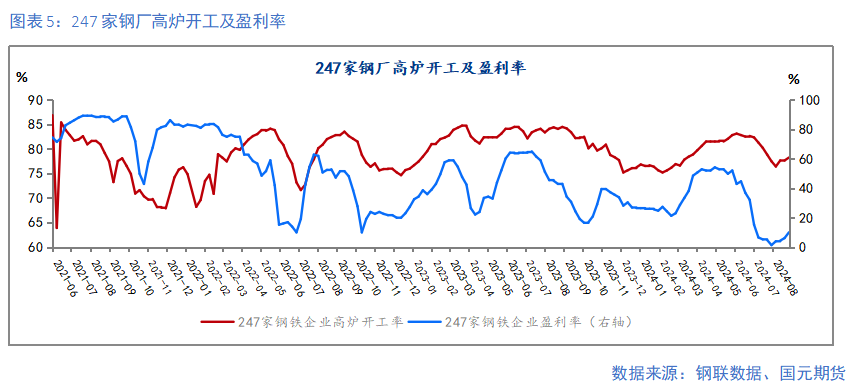 【钢材季报】消费信心不足 关注复产节奏  第6张