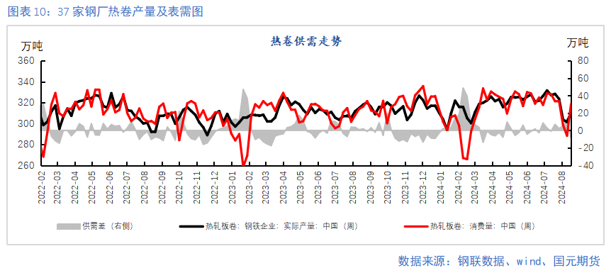 【钢材季报】消费信心不足 关注复产节奏  第11张