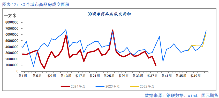 【钢材季报】消费信心不足 关注复产节奏  第13张