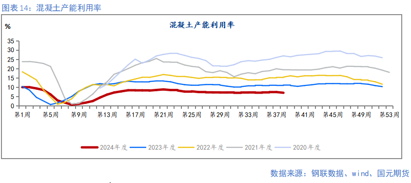 【钢材季报】消费信心不足 关注复产节奏  第15张