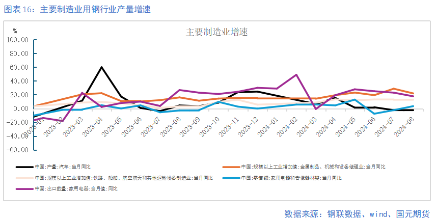 【钢材季报】消费信心不足 关注复产节奏  第17张