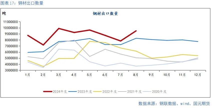 【钢材季报】消费信心不足 关注复产节奏  第18张