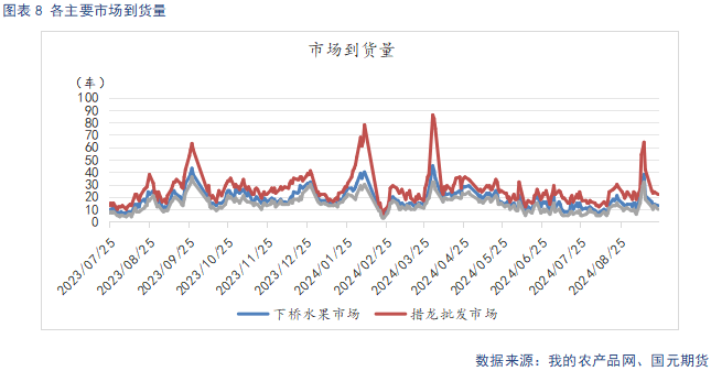 【苹果季报】新果上色引市场担忧 供强需弱格局难改  第7张