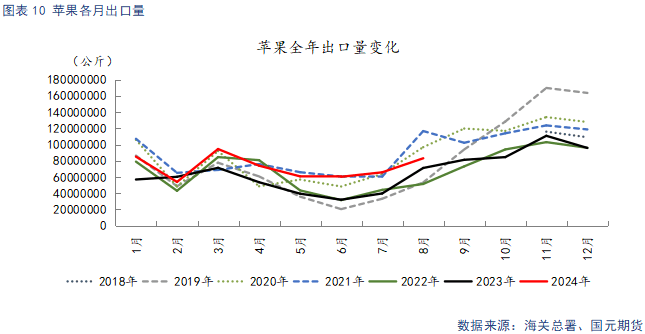 【苹果季报】新果上色引市场担忧 供强需弱格局难改  第9张