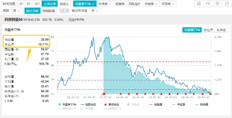 A股喜迎“王炸”利好，成长板块或弹性更优！硬科技宽基——双创龙头ETF（588330）单日暴拉4.12%