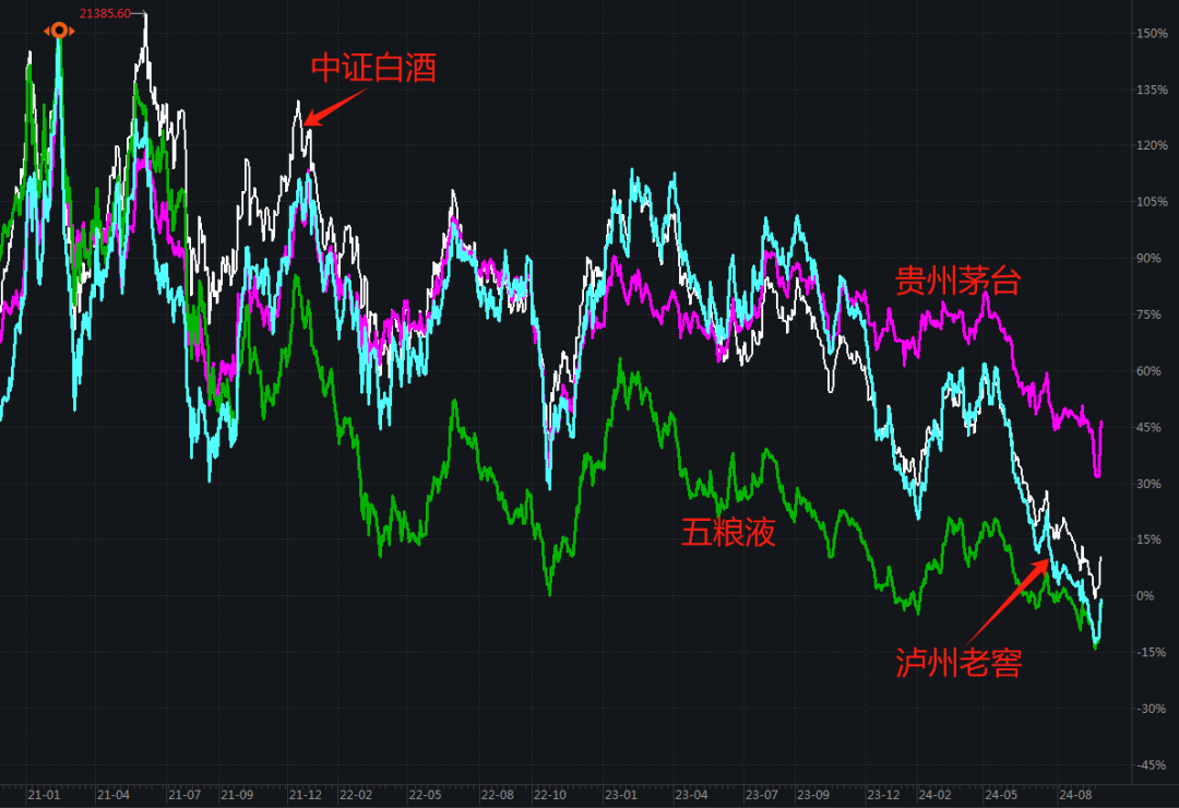 白酒竟然成了高股息资产  第16张