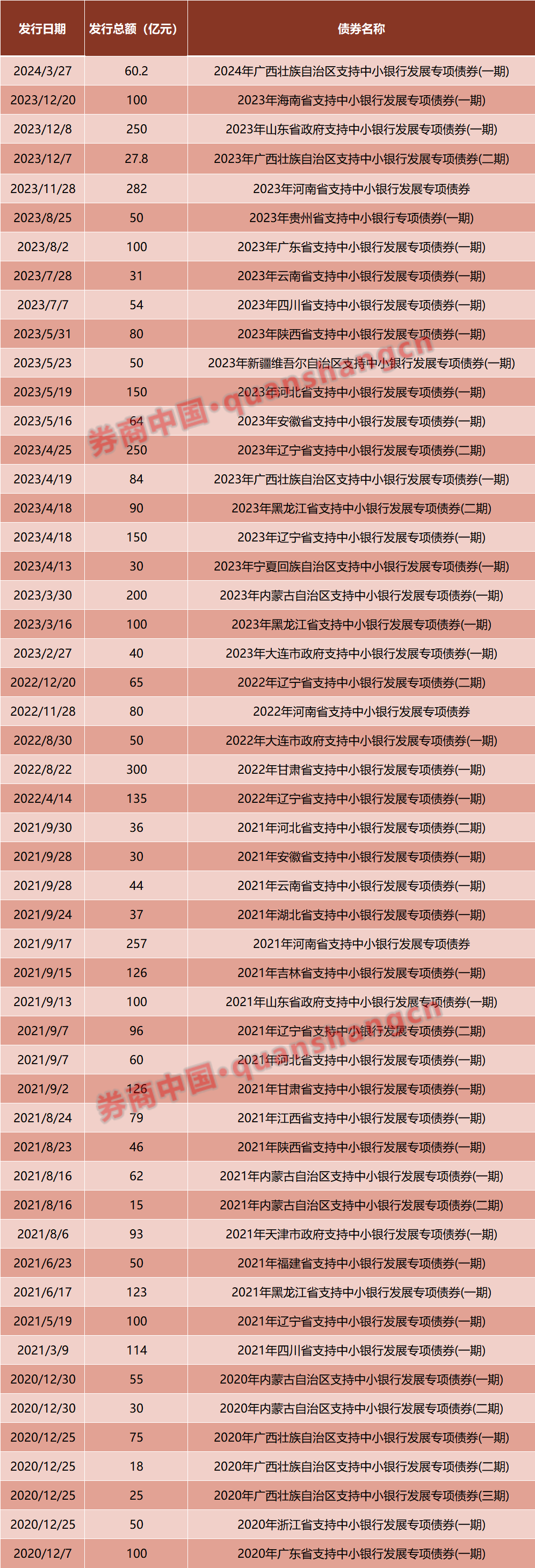 中小银行潜在资本压力大，资本补充"大礼包"何时能来？  第4张