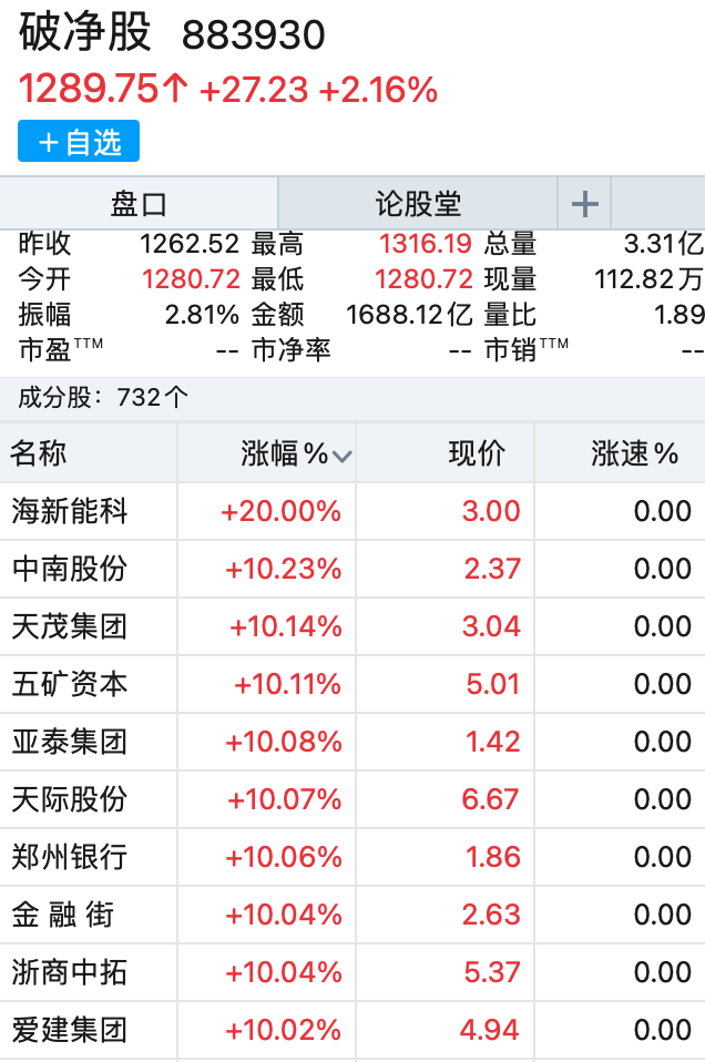 沪指涨超1%，A股反弹行情来了？