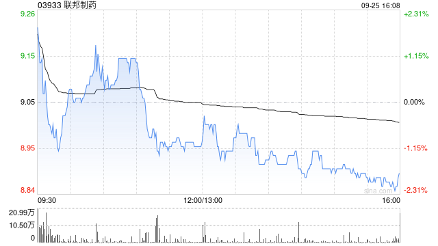 联邦制药将于10月15日派发中期股息每股0.16元