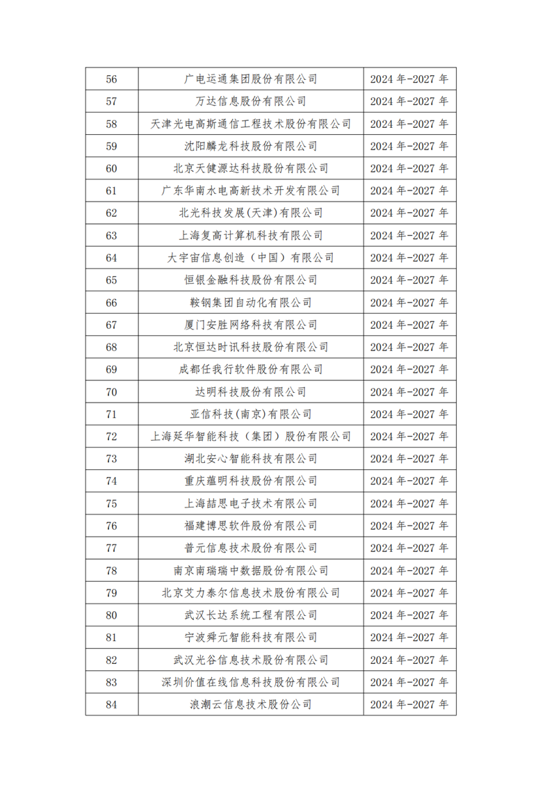 中国软件行业协会发布中国软件诚信示范企业（2024-2027年）名单  第5张