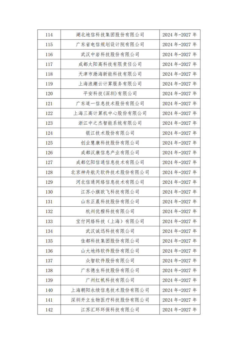 中国软件行业协会发布中国软件诚信示范企业（2024-2027年）名单  第7张