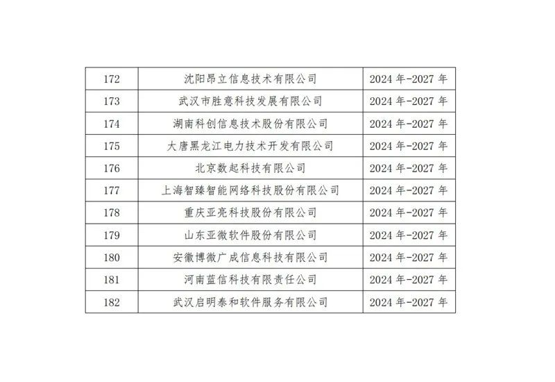 中国软件行业协会发布中国软件诚信示范企业（2024-2027年）名单  第9张