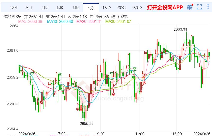 黄金技术前景分析：金价进一步大涨空间已打开  第1张