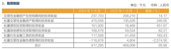 常熟银行涉“操纵国债”被查风波背后  第1张