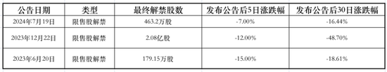 解禁又来了！佰维存储隐忧难解  第3张