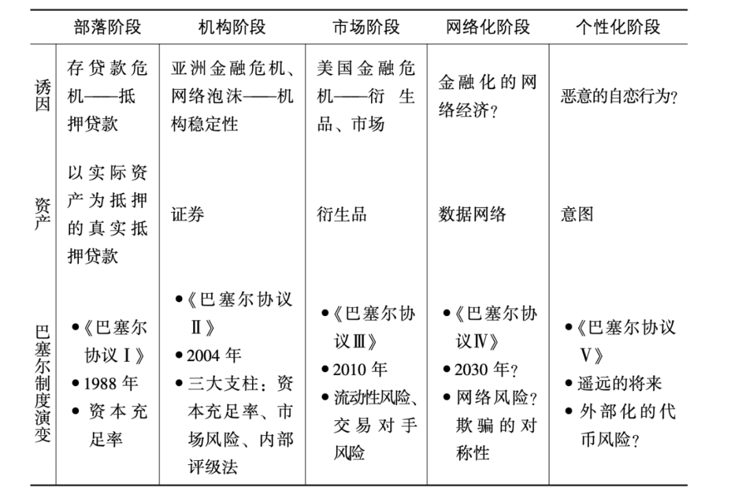 下一次金融危机是什么样子？  第3张