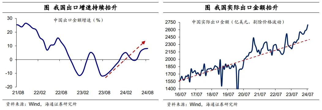 荀玉根等：中国对东盟的出口是转口贸易吗？