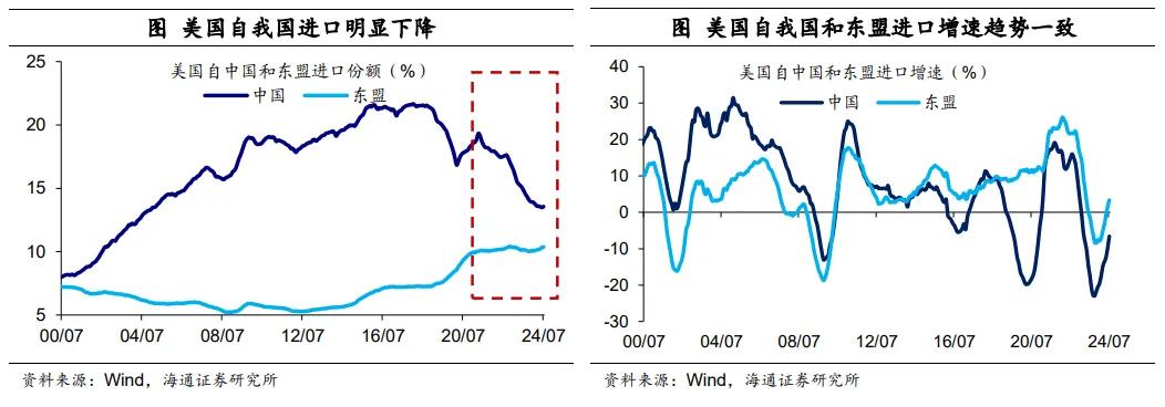 荀玉根等：中国对东盟的出口是转口贸易吗？  第3张