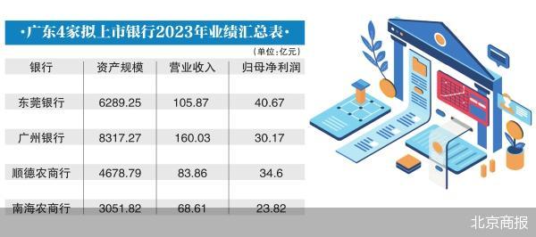 IPO十六年未果 东莞银行有望在港设子行  第1张