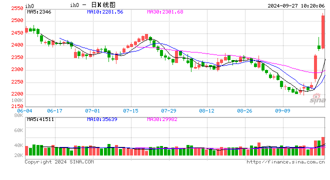 光大期货：9月27日金融日报  第2张