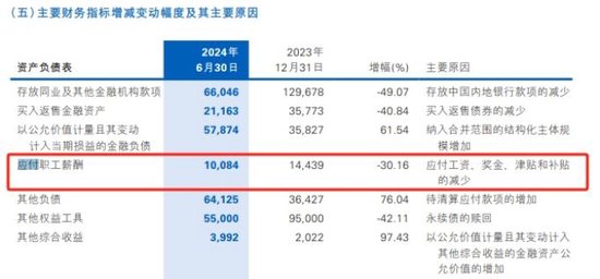 又陷“降薪风波”的民生银行：H1员工薪酬缩水 “泛海系”坏账沉疴泛  第1张