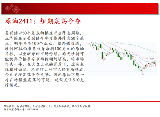 中天期货:棕榈继续拉高 橡胶波动率放大继续走高  第4张