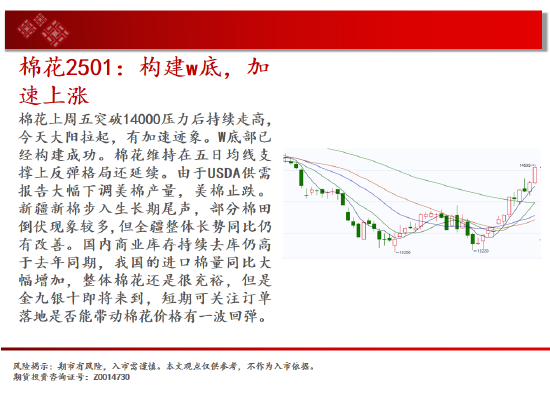 中天期货:棕榈继续拉高 橡胶波动率放大继续走高  第14张