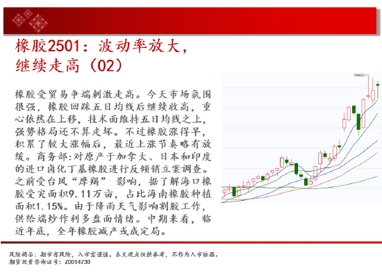 中天期货:棕榈继续拉高 橡胶波动率放大继续走高  第19张