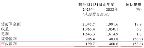 九方智投控股“教人炒股”，自己理财半年亏损近亿  第2张