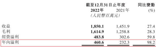 九方智投控股“教人炒股”，自己理财半年亏损近亿  第3张