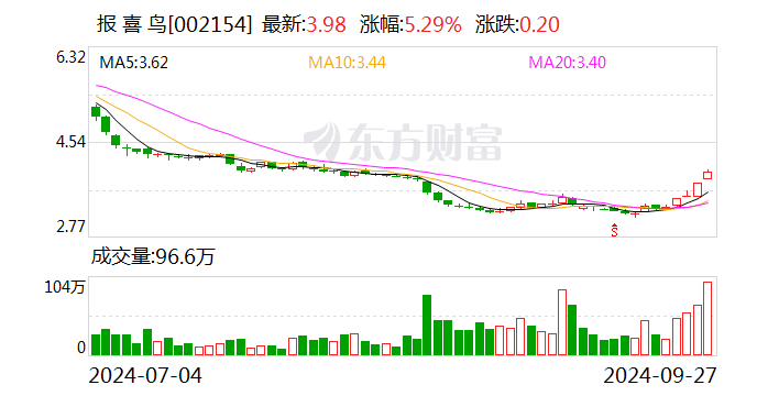 报喜鸟：拟向控股股东定增募资不超8亿元  第1张