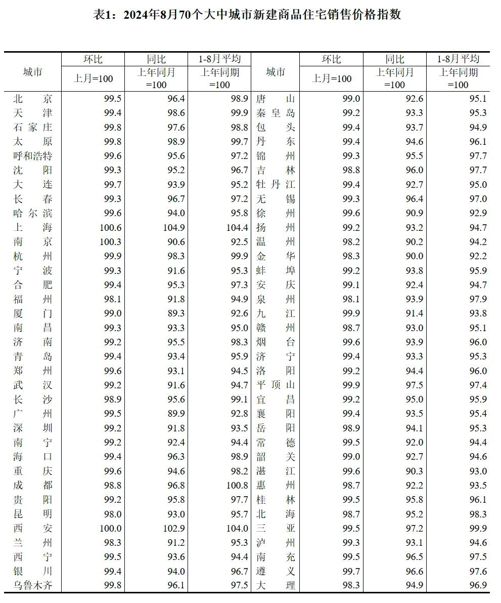 重大信号！房地产，趋势彻底被扭转？  第4张