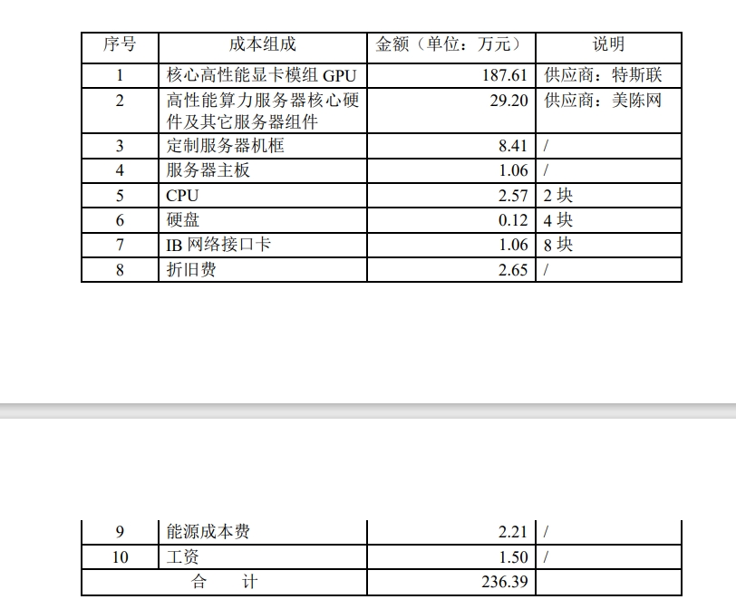 太和水子公司3.43亿元算力大单背后：原材料采购成本达2.98亿元 还有营业收入扣除风险  第1张