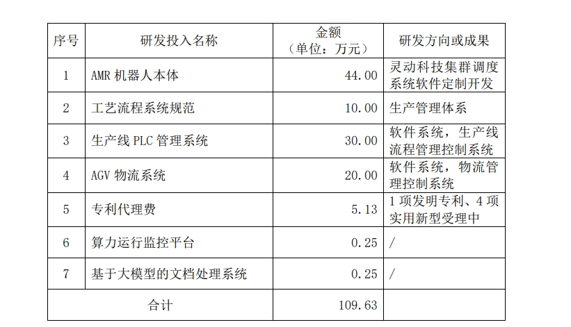 太和水子公司3.43亿元算力大单背后：原材料采购成本达2.98亿元 还有营业收入扣除风险  第2张