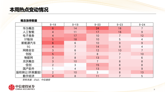 中信建投策略陈果：哪些热点有望继续上涨？  第10张