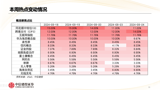 中信建投策略陈果：哪些热点有望继续上涨？  第12张